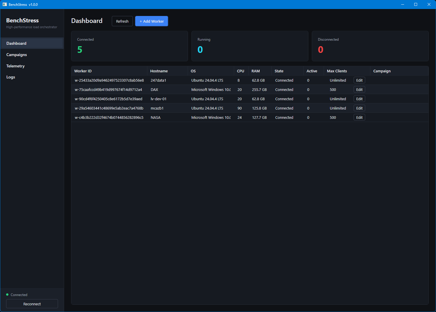 BenchStress dashboard showing 5 connected workers across Linux and Windows